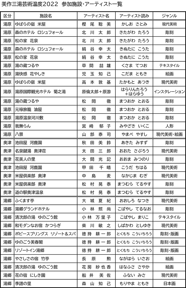 美作三湯芸術温度2022作家・旅館一覧